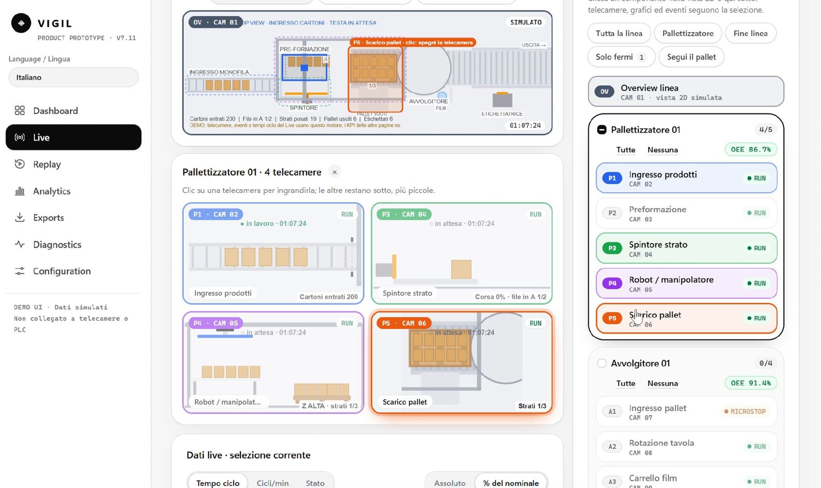 VIGIL demo interface with the cameras of a palletising line
