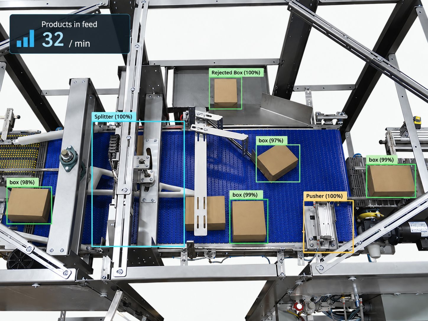 Boxes recognised on a conveyor belt